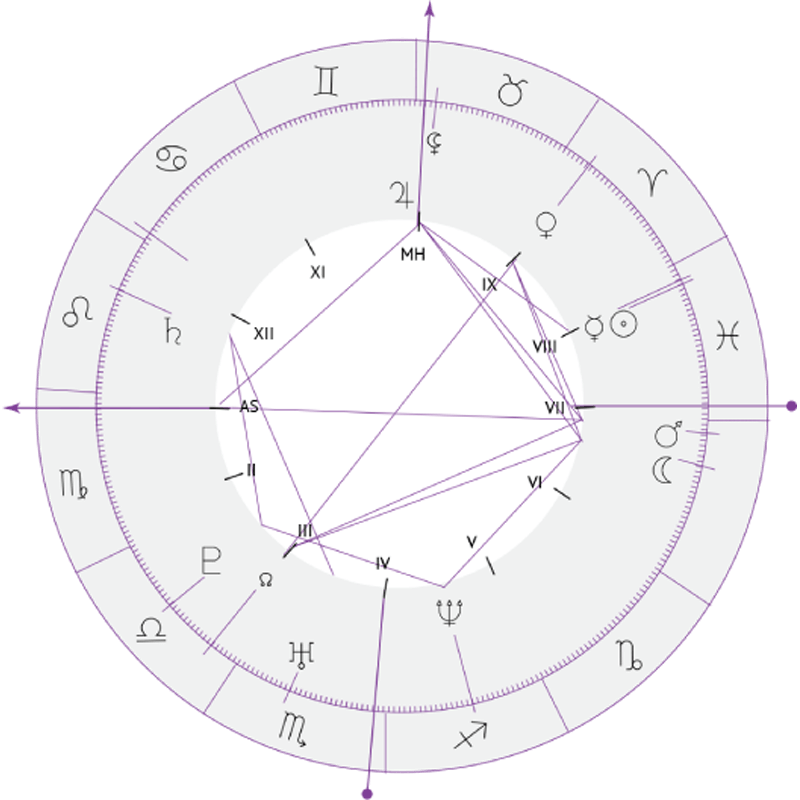 https://zodiac.robochat.pro/wp-content/uploads/2018/04/inner_sign_07.png